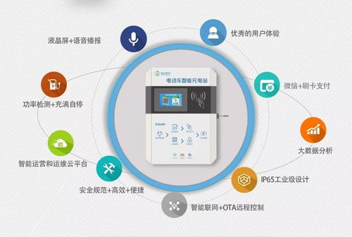 投資充電樁 盈利為王，開發(fā)為輔，機(jī)遇與挑戰(zhàn)并存