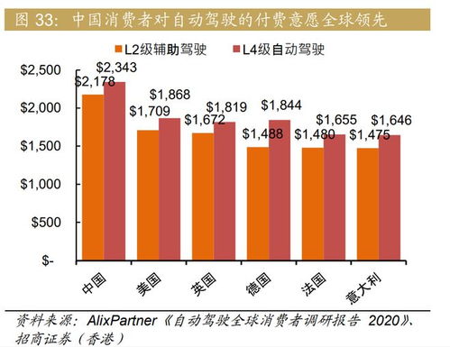小鵬汽車深度研究報告 技術塑造品牌力，智能駕駛引領突圍