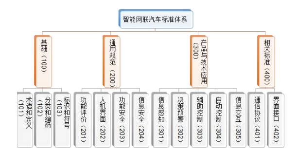 頭條丨工信部發(fā)布《國家車聯(lián)網(wǎng)產(chǎn)業(yè)體系建設(shè)指南（智能網(wǎng)聯(lián)汽車）（2017年）》（征求意見稿），推動智能網(wǎng)聯(lián)汽車技術(shù)研究邁向新階段