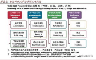2016年車聯(lián)網(wǎng)及自動(dòng)駕駛行業(yè)研究報(bào)告