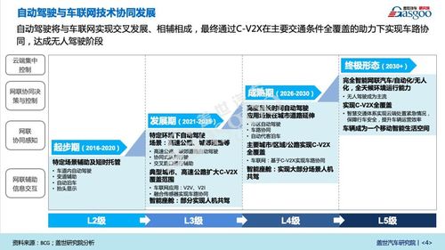 新冠肺炎疫情對汽車產(chǎn)業(yè)影響系列研究 智能聯(lián)網(wǎng)汽車相關(guān)技術(shù)研究